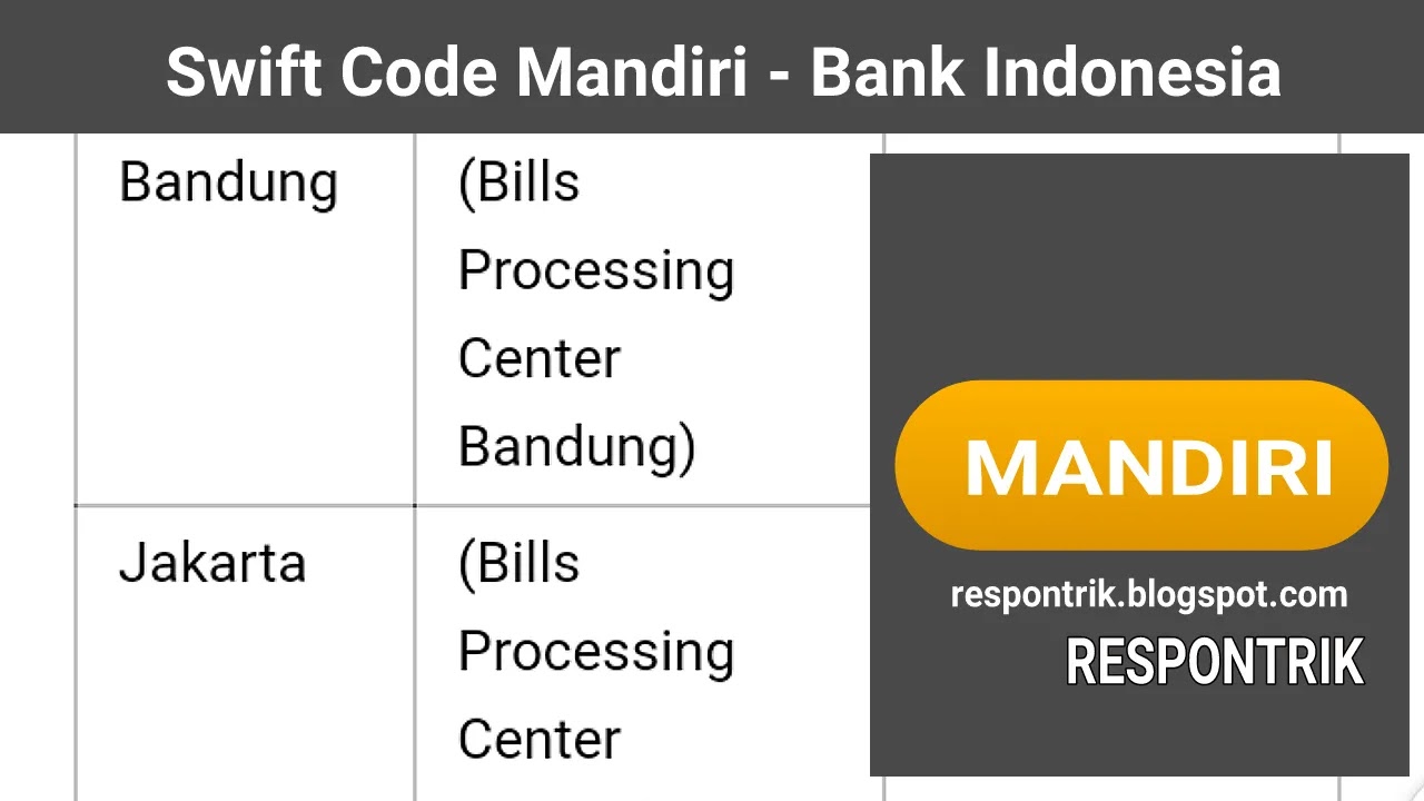 Swift Code Mandiri