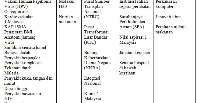 Contoh Soalan Add Math Persamaan Kuadratik - Kerja Kosk