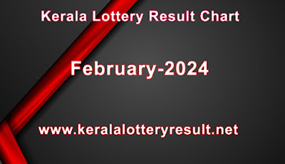 kerala lottery February result chart 2024