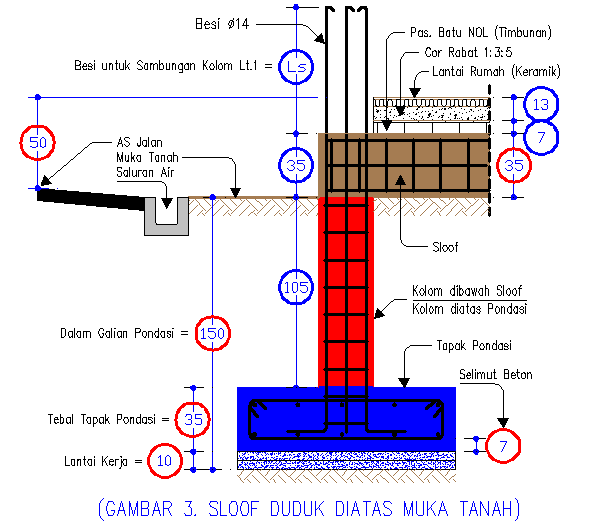  Cara Merencanakan Elevasi Sloof diatas Pondasi Tapak dan 