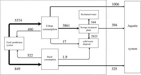 material-flow-analysis-007
