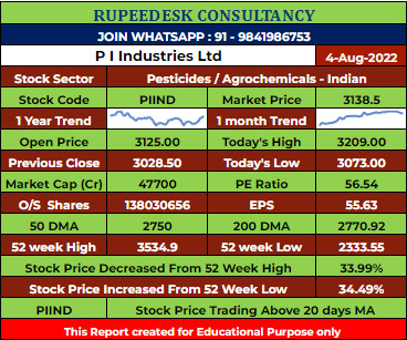 PIIND Stock Analysis - Rupeedesk Reports