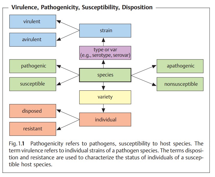 host pathogens