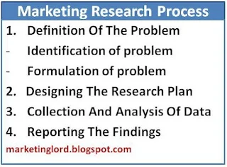 marketing-research-process