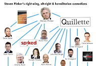 Steven Pinker's right-wing, alt-right and hereditarian connections