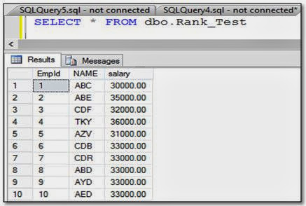 Sql rank with ties