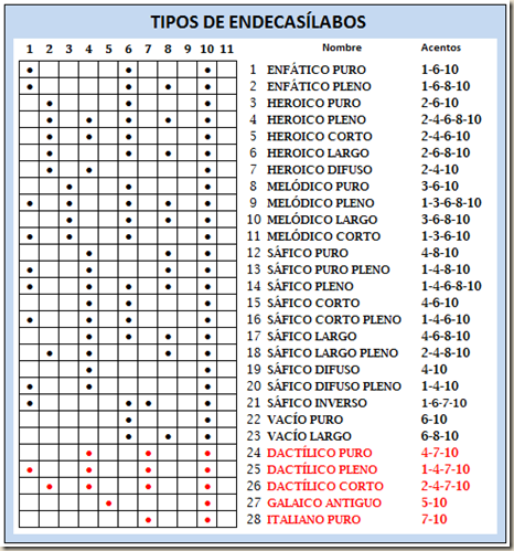 El endecasílabo_3