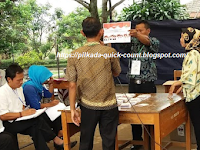 Hasil Quick Count Pilkada Sijunjung 2024