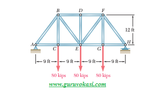 Latihan Soal Mekanika Teknik