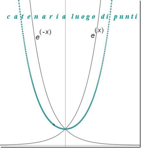 catenaria02