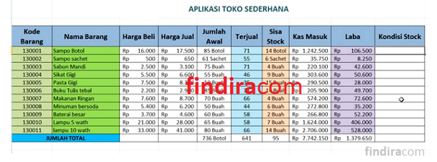 Contoh Pembukuan  Warung Sembako  Dan Cara Membuatnya