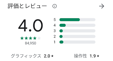 ドクターマリオワールドのストア評価２