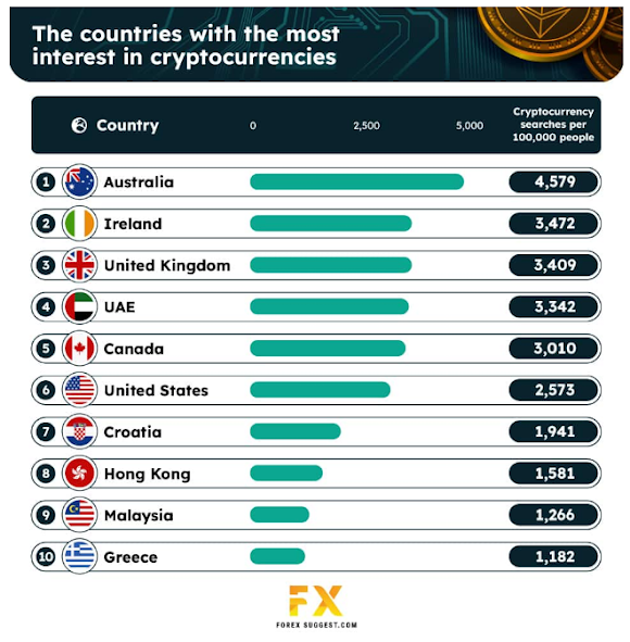 Countries interested in crypto