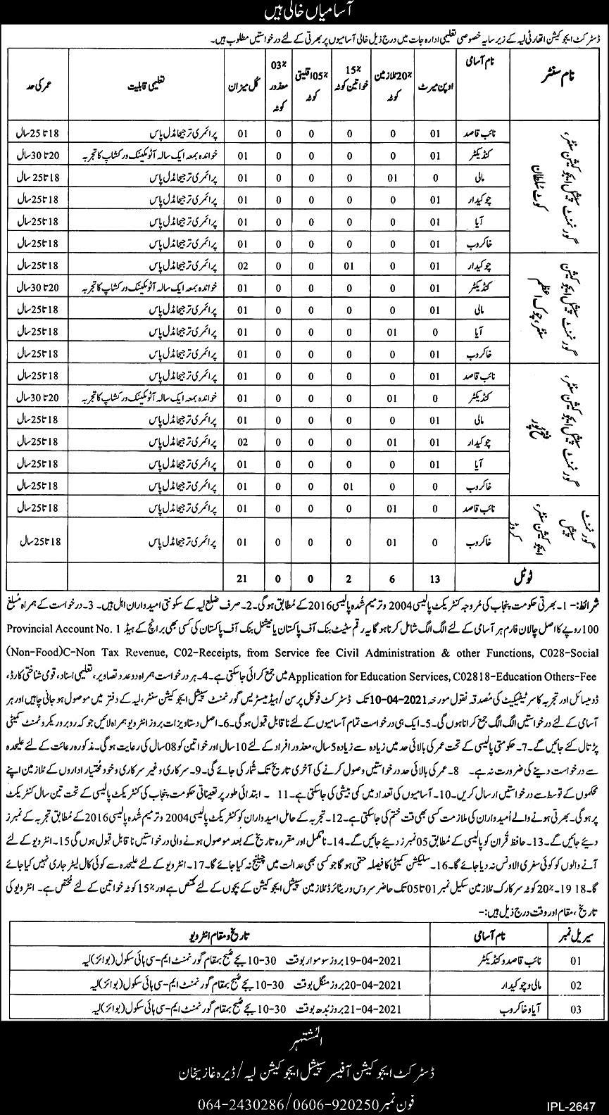 Latest Jobs in Education Department Punjab  - District Education Authority  2021