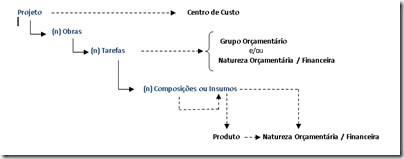 fluxograma