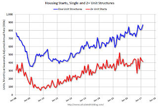 Total Housing Starts and Single Family Housing Starts