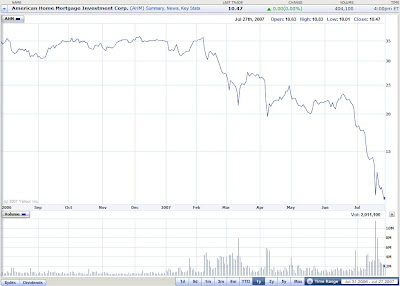 AHM Stock Price and Trading Volume, August 2006 through July 2007