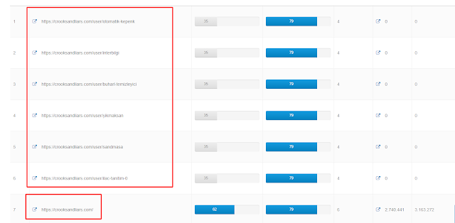 Crooksandliars Web Sitesi Profil Backlink DA PA Değerleri