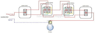 ilustrasi instalasi  1 lampu dikendalikan 4 saklar