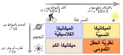 تلخيص قوانين نيوتن فيزياء منهج إنجليزي للصف التاسع متقدم الفصل الأول 2024