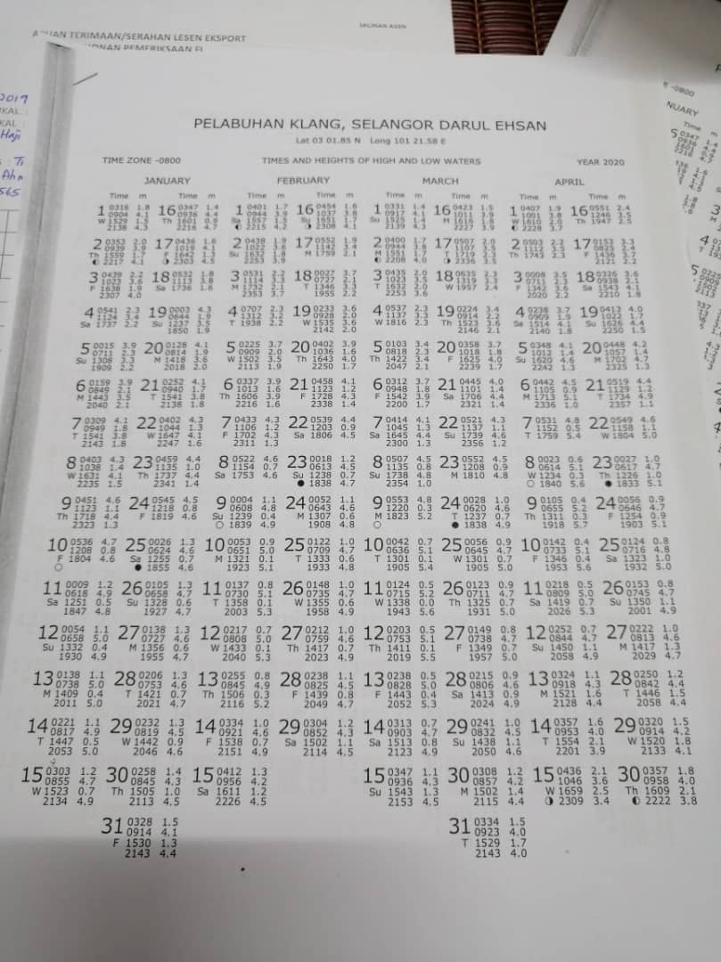 carta air pasang surut 2017