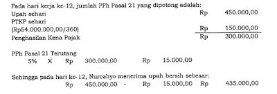 raden agus suparman : Penghitungan Pemotongan PPh Pasal 21 Terhadap Penghasilan Pegawai Harian, Tenaga Harian Lepas, Penerima Upah Satuan, Dan Penerima Upah Borongan