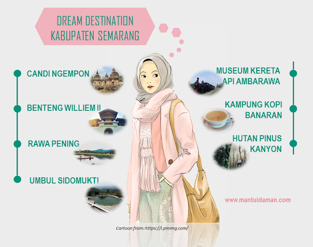 dream destination kabupaten semarang