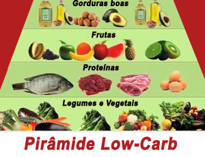 Dieta low carb menu