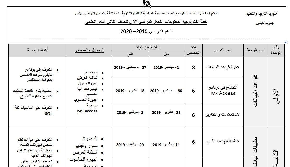 خطة التكنولوجيا للصف الثاني عشر علمي الفصل الاول 2019-2020