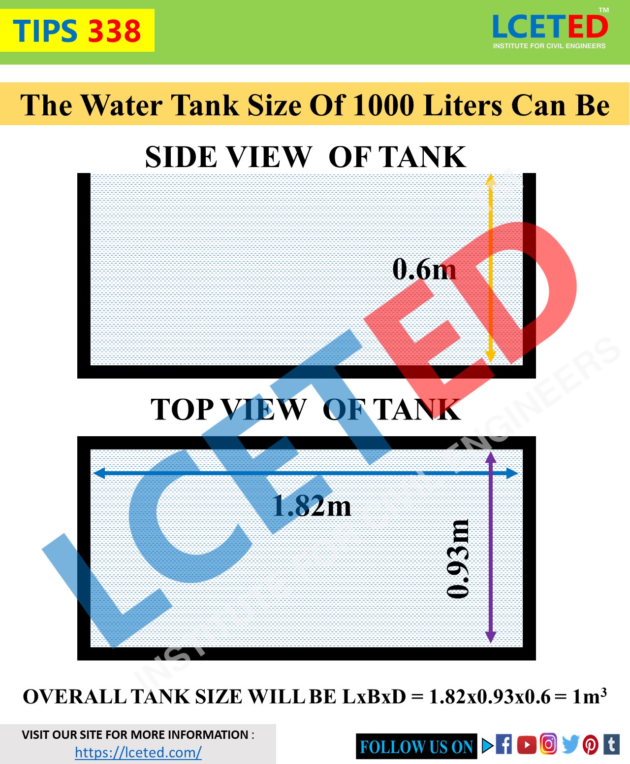 WATER TANK SIZE AND CAPACITY CALCULATION