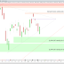 Les nouvelles font bondir le CAC40 (+1.01%)