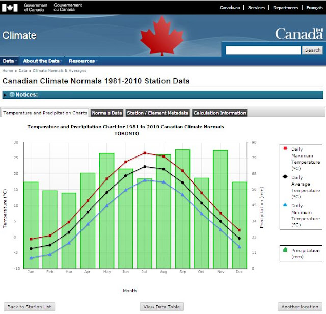 climate change Toronto