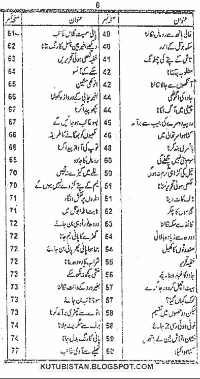 magic tricks in Urdu book Shubda Bazi Seekhiye's contents