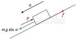 Gaya-gaya yang bekerja pada benda yang bergerak pada bidang miring yang ditahan gaya luar F