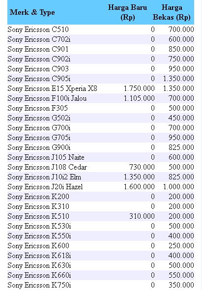 PINGIN PONSEL Daftar Harga Handphone  Sony Ericsson 