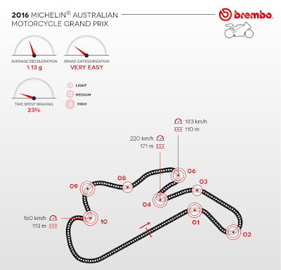 rem di motogp