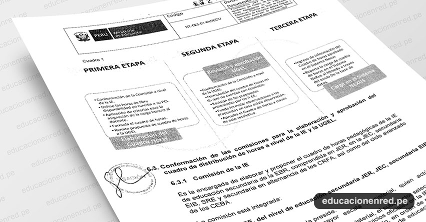 MINEDU: Esta semana se inicia la elaboración del Cuadro de Horas Pedagógicas 2020