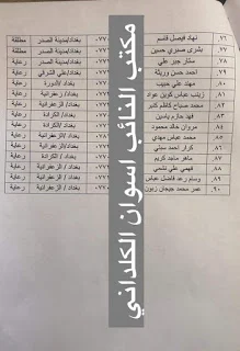 الكلداني يستحصل موافقة على اسماء بصرف رواتب للارامل وكبار السن والعاطلين عن العمل