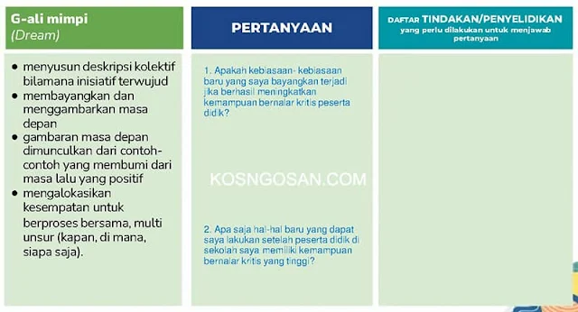 Contoh Prakarsa Perubahan BAGJA Guru di Sekolah