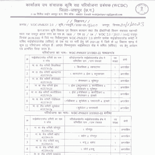 CG 12TH PASS VACANCY 2023 | छत्तीसगढ़ कृषि विकास एवं कल्याण विभाग में बारहवीं पास सरकारी नौकरी के लिए वेकेंसी