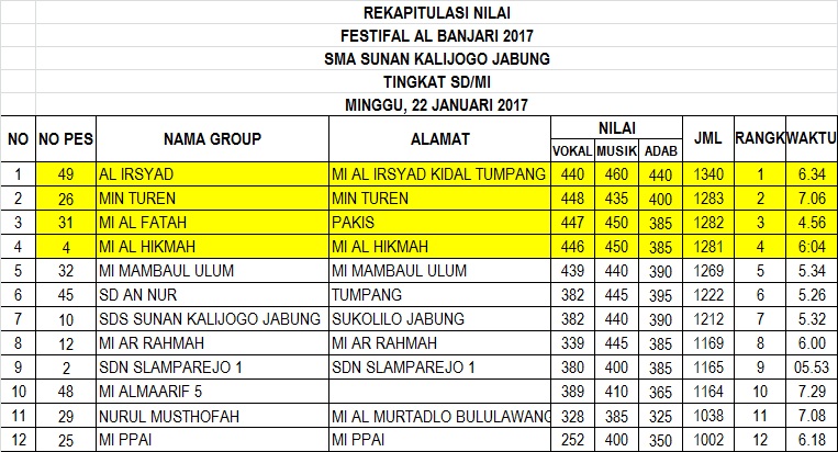 OSIS SMA Sunan Kalijogo Jabung