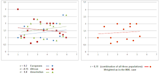 Pearson correlation simulation