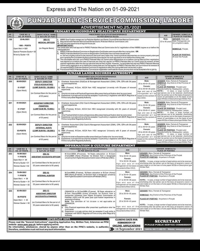 Ppsc jobs september 2021