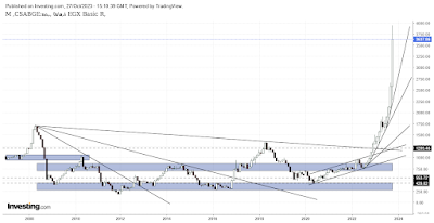 Basic-Sector-Monthly-Scale