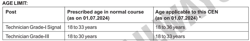RRB Recruitment 9144 Technician Grade-I Signal and Technician Grade-III