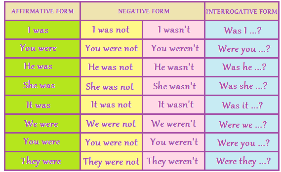 Present Perfect Afirmativa Negativa E Interrogativa Como Ganhar Um