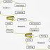 What is SDLC Big Bang Agile RAD Models ?