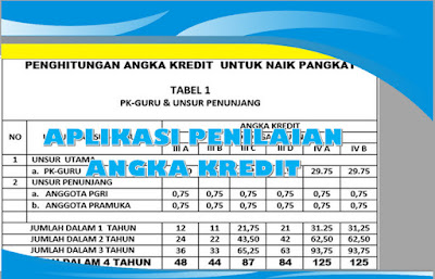 Administrasi Guru : Gratis Aplikasi PAK (Penilaian Angka Kredit) Guru Tahunan Terbaru