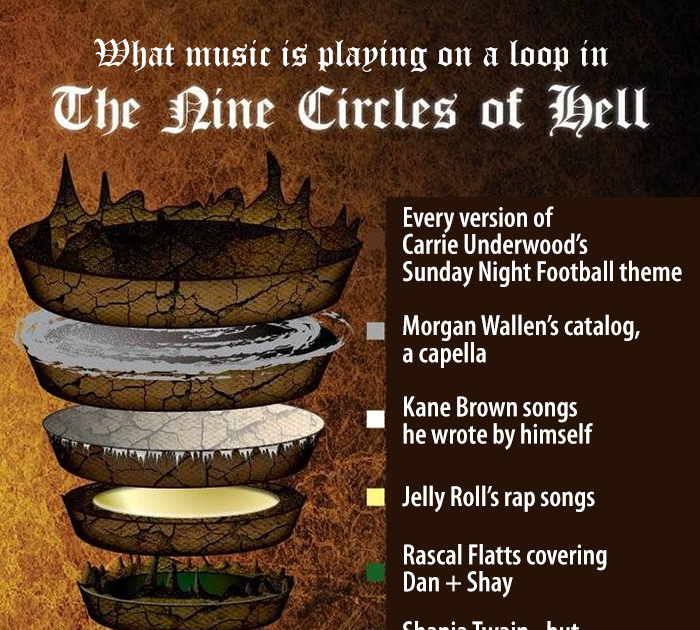 Infographic: Dante's Nine Circles of Hell in Dante's Inferno