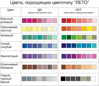 определить цветотип внешности и подобрать правильные аксессуары 